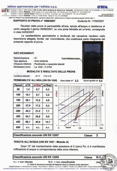 Prova permeabiltà