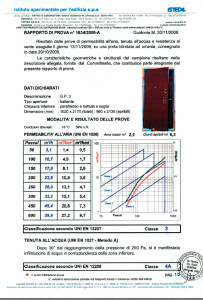 Resistenza all'acqua, vento, aria porta blindata